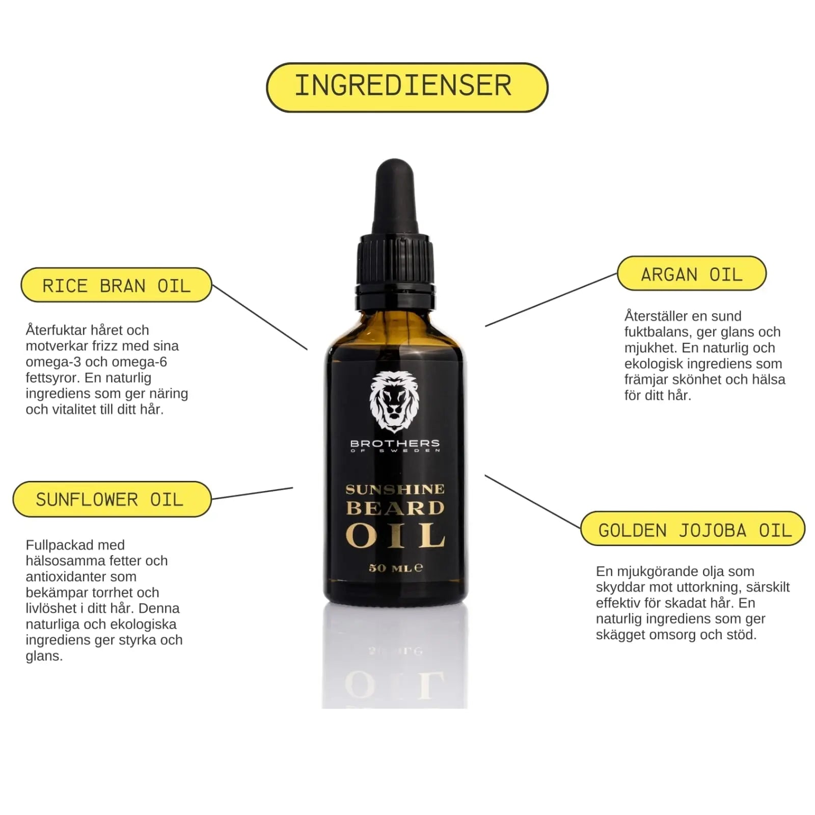 Sunshine Beard Oil 50ml Brothers Of Sweden